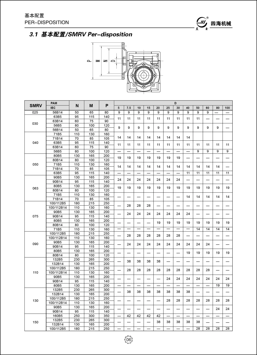 Nmrv Worm Gear Motor Gearbox Reducer RV Worm Transmission Gearbox Worm Reduction